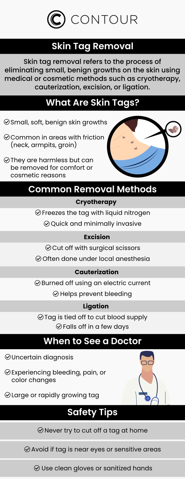 Common questions asked by clients: What are skin tags and how do they form? Is skin tag removal necessary? How are skin tags removed? Can skin tag removal cause scarring? How long does the skin tag removal procedure take? At Contour Medical Spa, our specialists provide expert skin tag removal services using safe, non-invasive techniques for smooth, flawless skin. Trust our team to remove skin tags efficiently, leaving you with natural, beautiful results. For more information, contact us today or request a consultation. Our medspa is conveniently located at 18641 Devonshire Street Northridge, CA 91324. We serve clients from Northridge CA, West LA, Los Angeles CA, Porter Ranch CA, San Fernando CA, Calabasas CA, Woodland Hills CA, Hidden Hills CA, Granada Hills, and BEYOND. Common questions asked by clients: What are skin tags and how do they form? Is skin tag removal necessary? How are skin tags removed? Can skin tag removal cause scarring? How long does the skin tag removal procedure take?
At Contour Medical Spa, our specialists provide expert skin tag removal services using safe, non-invasive techniques for smooth, flawless skin. Trust our team to remove skin tags efficiently, leaving you with natural, beautiful results. For more information, contact us today or request a consultation. Our medspa is conveniently located at 18641 Devonshire Street Northridge, CA 91324. We serve clients from Northridge CA, West LA, Los Angeles CA, Porter Ranch CA, San Fernando CA, Calabasas CA, Woodland Hills CA, Hidden Hills CA, Granada Hills, and BEYOND.