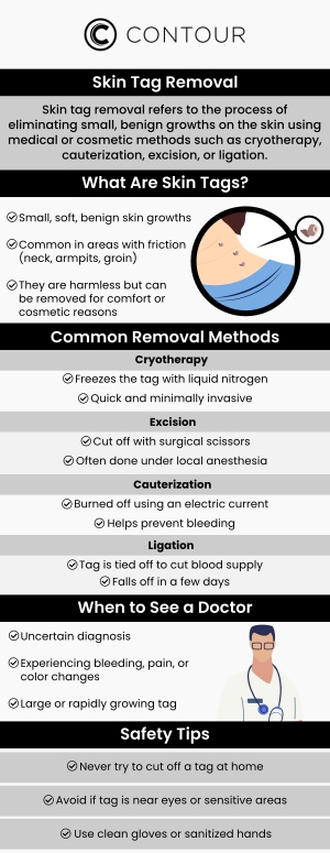 Common questions asked by clients: What are skin tags and how do they form? Is skin tag removal necessary? How are skin tags removed? Can skin tag removal cause scarring? How long does the skin tag removal procedure take? At Contour Medical Spa, our specialists provide expert skin tag removal services using safe, non-invasive techniques for smooth, flawless skin. Trust our team to remove skin tags efficiently, leaving you with natural, beautiful results. For more information, contact us today or request a consultation. Our medspa is conveniently located at 18641 Devonshire Street Northridge, CA 91324. We serve clients from Northridge CA, West LA, Los Angeles CA, Porter Ranch CA, San Fernando CA, Calabasas CA, Woodland Hills CA, Hidden Hills CA, Granada Hills, and BEYOND. Common questions asked by clients: What are skin tags and how do they form? Is skin tag removal necessary? How are skin tags removed? Can skin tag removal cause scarring? How long does the skin tag removal procedure take?
At Contour Medical Spa, our specialists provide expert skin tag removal services using safe, non-invasive techniques for smooth, flawless skin. Trust our team to remove skin tags efficiently, leaving you with natural, beautiful results. For more information, contact us today or request a consultation. Our medspa is conveniently located at 18641 Devonshire Street Northridge, CA 91324. We serve clients from Northridge CA, West LA, Los Angeles CA, Porter Ranch CA, San Fernando CA, Calabasas CA, Woodland Hills CA, Hidden Hills CA, Granada Hills, and BEYOND.