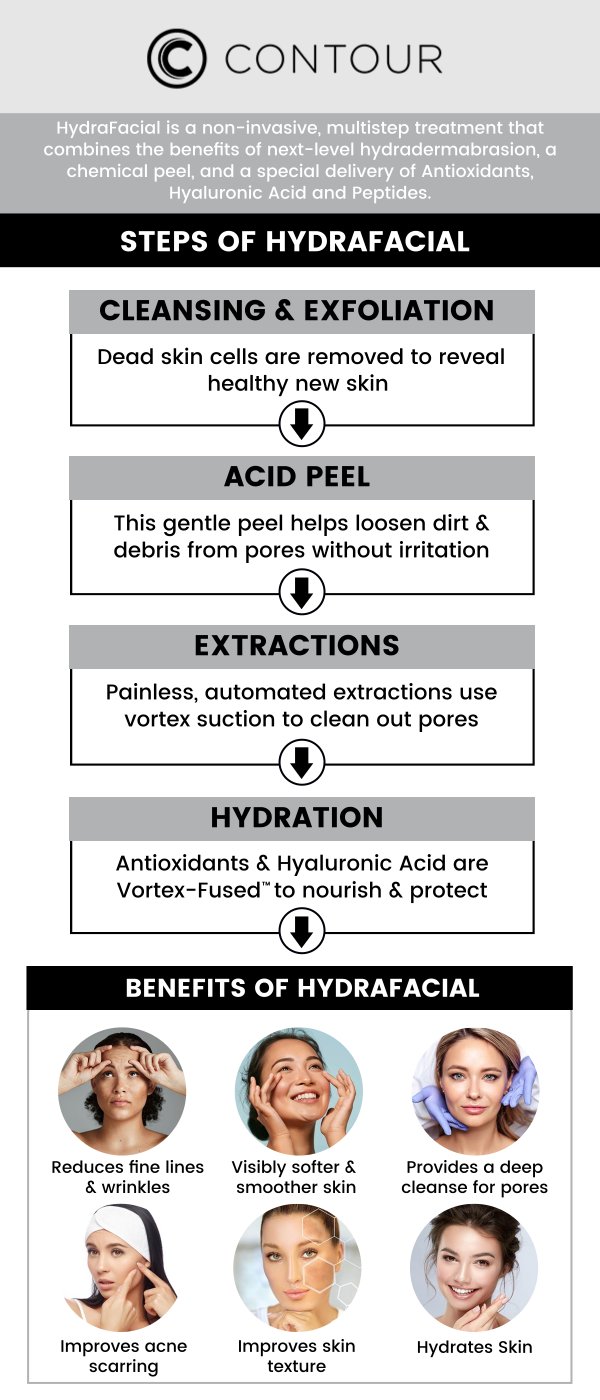 HydraFacial is a popular skincare treatment designed to cleanse, exfoliate, and hydrate the skin for a smoother, more radiant appearance. At Contour Medical Spa, HydraFacial treatments are customized to address various skin concerns, including fine lines, wrinkles, acne, and hyperpigmentation. Our professional team ensures that each HydraFacial session is tailored to meet your unique skincare needs, helping you achieve healthier, more youthful-looking skin. For more information, contact us today or request an appointment online. We are conveniently located at 18641 Devonshire Street, Northridge, CA 91324.