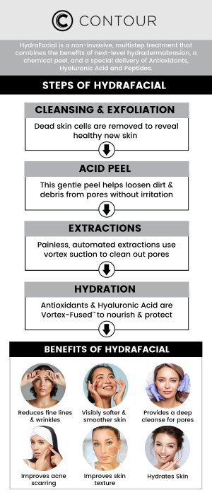 HydraFacial is a popular skincare treatment designed to cleanse, exfoliate, and hydrate the skin for a smoother, more radiant appearance. At Contour Medical Spa, HydraFacial treatments are customized to address various skin concerns, including fine lines, wrinkles, acne, and hyperpigmentation. Our professional team ensures that each HydraFacial session is tailored to meet your unique skincare needs, helping you achieve healthier, more youthful-looking skin. For more information, contact us today or request an appointment online. We are conveniently located at 18641 Devonshire Street, Northridge, CA 91324.