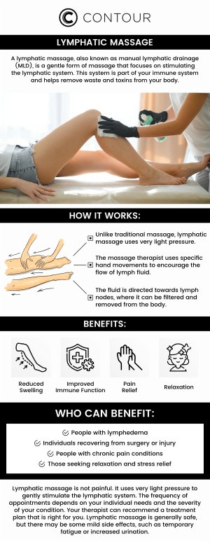 Lymphatic Drainage Treatment offers gentle, therapeutic massage techniques designed to encourage the natural flow of lymph fluids in the body. At Contour Medical Spa, this treatment may help reduce swelling, support circulation, and promote relaxation. Our professional team provides personalized care, helping clients experience the potential benefits of improved detoxification, reduced fluid retention, and enhanced recovery after certain procedures. For more information, contact us today or request an appointment online. We are conveniently located at 18641 Devonshire Street, Northridge, CA 91324. Lymphatic Drainage Treatment offers gentle, therapeutic massage techniques designed to encourage the natural flow of lymph fluids in the body. At Contour Medical Spa, this treatment may help reduce swelling, support circulation, and promote relaxation. Our professional team provides personalized care, helping clients experience the potential benefits of improved detoxification, reduced fluid retention, and enhanced recovery after certain procedures. For more information, contact us today or request an appointment online. We are conveniently located at 18641 Devonshire Street, Northridge, CA 91324.