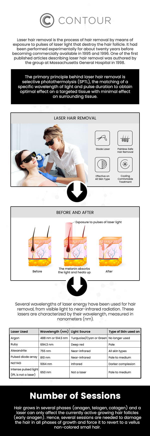 If you’re searching for effective and reliable laser hair removal in Northridge, Los Angeles, CA, look no further than Contour Medical Spa. Our team of skilled professionals uses advanced laser technology to safely and efficiently remove unwanted hair, providing smooth, long-lasting results. Whether you’re looking to treat a small area or larger sections of your body, our customized treatments are designed to meet your unique needs. For more information, contact us today or request an appointment online. We are conveniently located at 18641 Devonshire Street, Northridge, CA 91324.