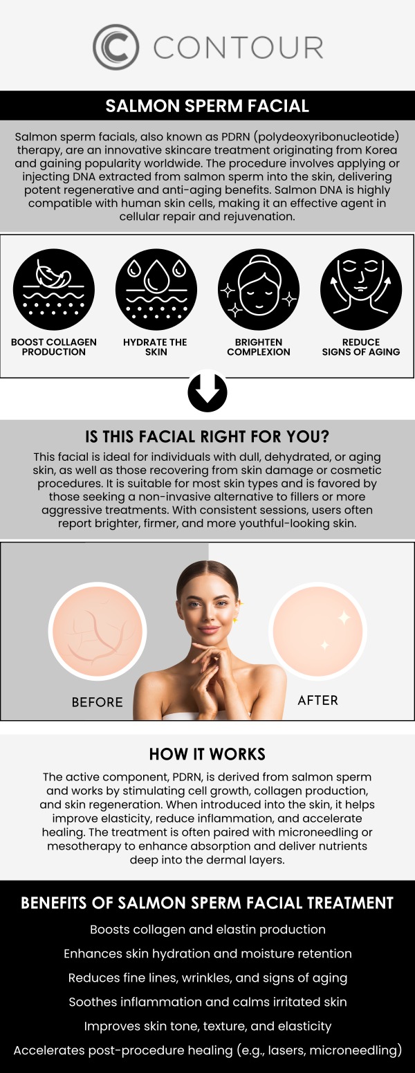Salmon DNA Facial helps rejuvenate dull, tired skin using bioactive DNA molecules derived from salmon. This advanced treatment promotes skin regeneration, hydration, and elasticity, restoring a youthful, radiant glow. At Contour Medical Spa, Cecilia Scott, RN, BSN, customizes each session to nourish the skin at a cellular level, improving texture, tone, and firmness. Ideal for those seeking anti-aging benefits and overall skin revitalization, this facial delivers a smoother and more luminous complexion with minimal downtime. For more information, contact us today or schedule an appointment online. We are conveniently located at 18641 Devonshire Street Northridge, CA 91324.