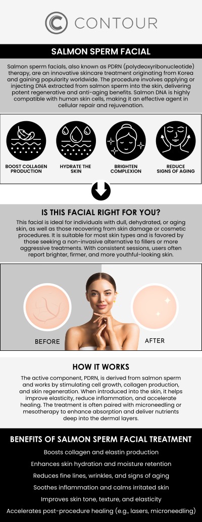 Salmon DNA Facial helps rejuvenate dull, tired skin using bioactive DNA molecules derived from salmon. This advanced treatment promotes skin regeneration, hydration, and elasticity, restoring a youthful, radiant glow. At Contour Medical Spa, Cecilia Scott, RN, BSN, customizes each session to nourish the skin at a cellular level, improving texture, tone, and firmness. Ideal for those seeking anti-aging benefits and overall skin revitalization, this facial delivers a smoother and more luminous complexion with minimal downtime. For more information, contact us today or schedule an appointment online. We are conveniently located at 18641 Devonshire Street Northridge, CA 91324.