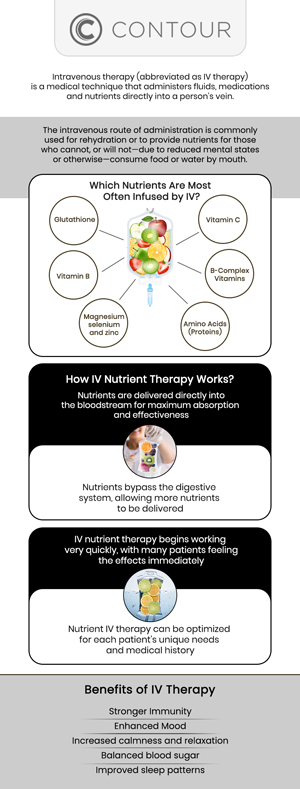 Commonly asked by clients: What is IV Therapy, and how does it support overall wellness? How does IV Therapy work during a treatment session? What are the potential benefits of IV Therapy treatments? Who may be a good candidate for IV Therapy? Contour Medical Spa offers customized IV Therapy services designed to support each client’s unique wellness goals in a comfortable and professional environment. The treatment approach focuses on personalized care, helping clients receive hydration and wellness support tailored to their individual needs. With a commitment to client satisfaction and a customized experience, Cecilia Scott RN, BSN, provides IV Therapy solutions that complement overall wellness and lifestyle goals. For more information, contact us today or request an appointment online. We are conveniently located at 18641 Devonshire Street Northridge, CA 91324. Commonly asked by clients: What is IV Therapy, and how does it support overall wellness? How does IV Therapy work during a treatment session? What are the potential benefits of IV Therapy treatments? Who may be a good candidate for IV Therapy?
Contour Medical Spa offers customized IV Therapy services designed to support each client’s unique wellness goals in a comfortable and professional environment. The treatment approach focuses on personalized care, helping clients receive hydration and wellness support tailored to their individual needs. With a commitment to client satisfaction and a customized experience, Cecilia Scott RN, BSN, provides IV Therapy solutions that complement overall wellness and lifestyle goals. For more information, contact us today or request an appointment online. We are conveniently located at 18641 Devonshire Street Northridge, CA 91324.