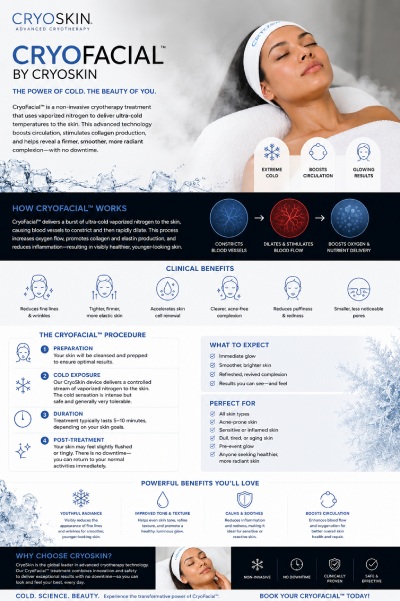 CryoFacial Treatment Specialist in Northridge, Los Angeles, CA