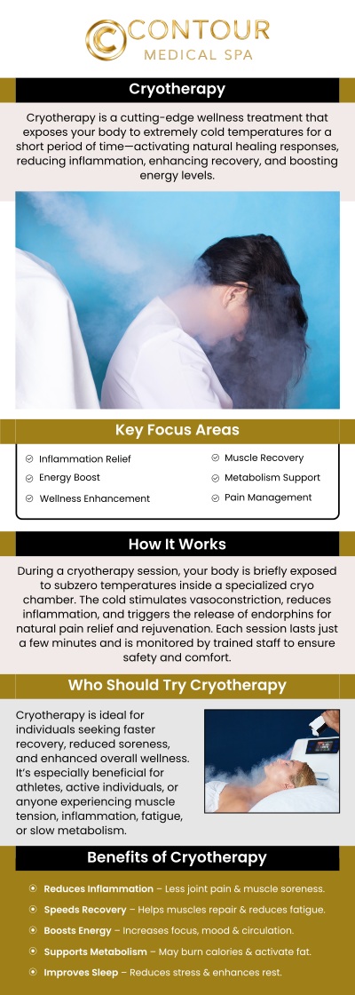 Cryotherapy at Contour Medical Spa reduces inflammation, eases pain, and speeds muscle recovery by exposing the body to cold temperatures that stimulate circulation and promote healing. It alleviates Delayed Onset Muscle Soreness (DOMS), aids in recovery from intense training, and provides temporary relief for acute injuries or chronic conditions. Our team tailors each session to your needs, ensuring a safe and effective experience. Whether recovering from an injury or improving skin health, cryotherapy supports overall wellness with cutting-edge results. For more information, contact us or schedule an online appointment. We are conveniently located at 18641 Devonshire Street Northridge, CA 91324.