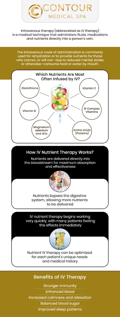 Commonly asked by clients: What is IV Therapy, and how does it support overall wellness? How does IV Therapy work during a treatment session? What are the potential benefits of IV Therapy treatments? Who may be a good candidate for IV Therapy? 

Contour Medical Spa offers customized IV Therapy services designed to support each client’s unique wellness goals in a comfortable and professional environment. The treatment approach focuses on personalized care, helping clients receive hydration and wellness support tailored to their individual needs. With a commitment to client satisfaction and a customized experience, Cecilia Scott RN, BSN, provides IV Therapy solutions that complement overall wellness and lifestyle goals. For more information, contact us today or request an appointment online. We are conveniently located at 18641 Devonshire Street Northridge, CA 91324.
