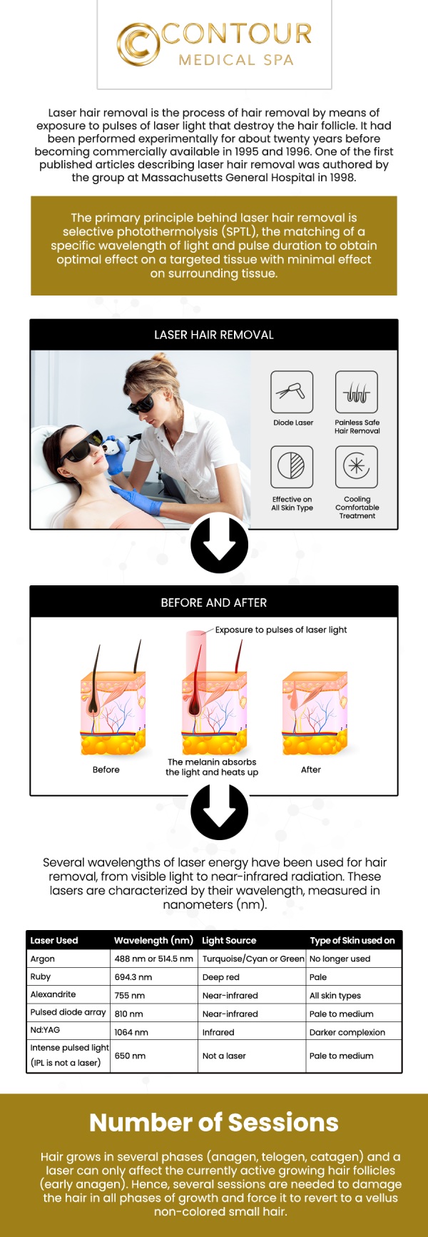 If you’re searching for effective and reliable laser hair removal in Northridge, Los Angeles, CA, look no further than Contour Medical Spa. Our team of skilled professionals uses advanced laser technology to safely and efficiently remove unwanted hair, providing smooth, long-lasting results. Whether you’re looking to treat a small area or larger sections of your body, our customized treatments are designed to meet your unique needs. For more information, contact us today or request an appointment online. We are conveniently located at 18641 Devonshire Street, Northridge, CA 91324.