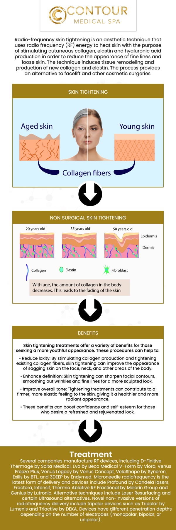 Rapid weight loss can lead to facial hollowing, reduced skin elasticity, sagging, and loose skin across areas such as the abdomen, arms, thighs, and jawline. At Contour Medical Spa, Cecilia Scott, RN BSN, provides personalized non-surgical skin tightening and facial volume restoration treatments designed to improve firmness, smooth uneven texture, and restore balanced contours. By evaluating skin quality, volume loss, weight stability, and targeted treatment areas, our team creates a customized approach focused on natural-looking, refreshed, and proportionate results without surgery. Contact us today for more information or schedule an appointment. We are conveniently located at 18641 Devonshire Street Northridge, CA 91324.