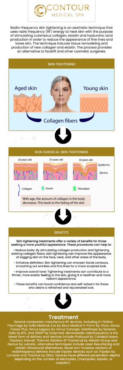 Rapid weight loss can lead to facial hollowing, reduced skin elasticity, sagging, and loose skin across areas such as the abdomen, arms, thighs, and jawline. At Contour Medical Spa, Cecilia Scott, RN BSN, provides personalized non-surgical skin tightening and facial volume restoration treatments designed to improve firmness, smooth uneven texture, and restore balanced contours. By evaluating skin quality, volume loss, weight stability, and targeted treatment areas, our team creates a customized approach focused on natural-looking, refreshed, and proportionate results without surgery. Contact us today for more information or schedule an appointment. We are conveniently located at 18641 Devonshire Street Northridge, CA 91324.