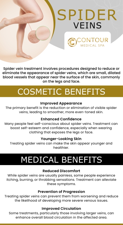 Contour Medical Spa provides advanced spider vein treatments to improve skin appearance and boost confidence. Using safe, effective techniques, we target and reduce visible veins, offering long-lasting results with minimal discomfort. Our personalized care ensures optimal outcomes for each patient. Reclaim smooth, clear skin with our expert spider vein treatments. Contact us today for more information or request a consultation. We are conveniently located at 18641 Devonshire Street Northridge, CA 91324.