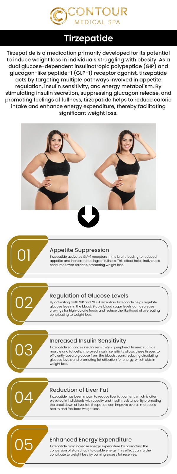 Tirzepatide is an effective treatment for medical weight loss, helping to reduce appetite and improve metabolism. It supports significant weight loss in individuals with obesity or related health conditions like type 2 diabetes and hypertension. At Contour Medical Spa, our team offers a compounded version of Tirzepatide tailored to meet your specific needs for optimal results. For more information, contact us or schedule an online appointment. We are conveniently located at 18641 Devonshire Street Northridge, CA 91324.